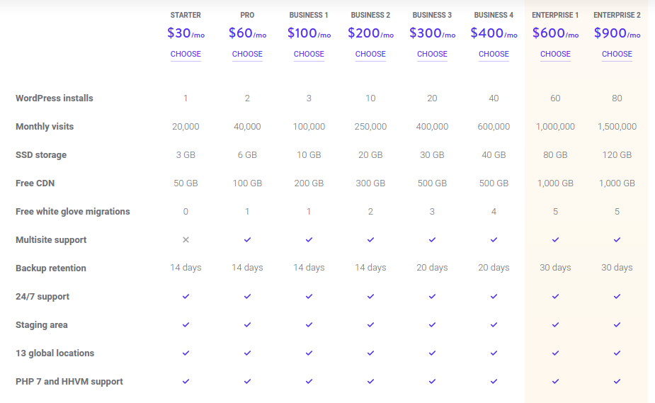 Kinsta pricing