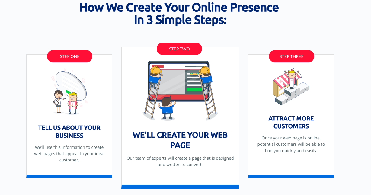 Adzooma Advertise Your Online Business With Ease