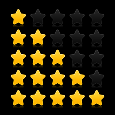 Best WordPress Themes and Plugins for a Review Site
