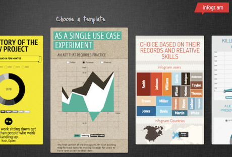 Best Infographics Techniques For Your WordPress Website