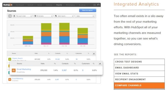 Email Marketing Software: Which One Is Best For You?