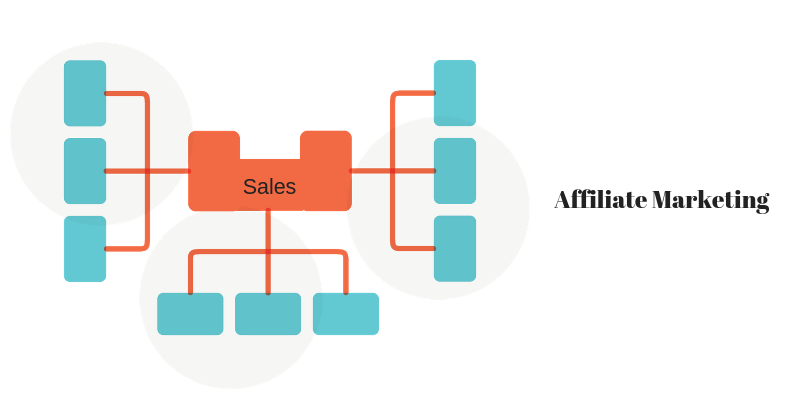 11 Best Affiliate Marketing Tools and Plugins for WordPress in 2025